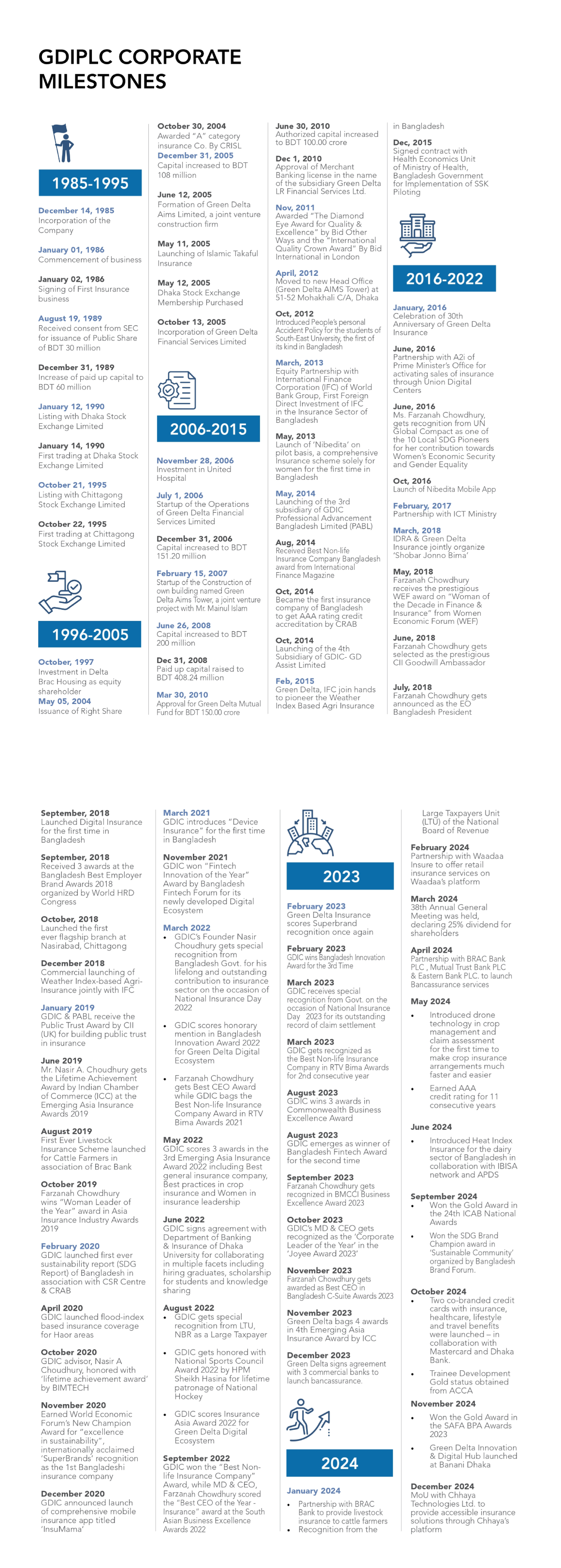 Corporate Chronicle